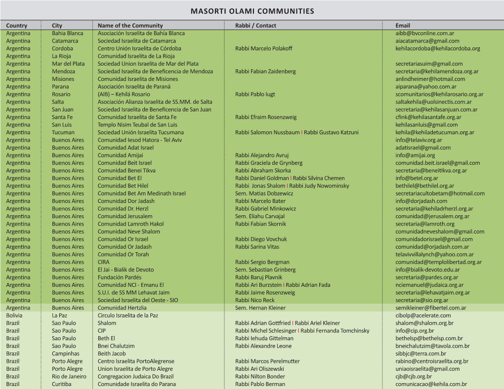 Masorti Olami Communities