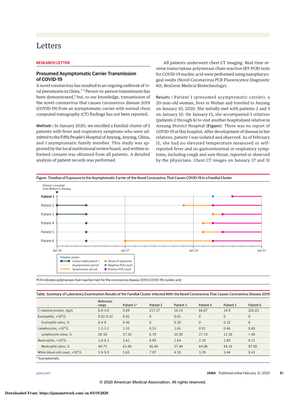 Presumed Asymptomatic Carrier Transmission of COVID-19