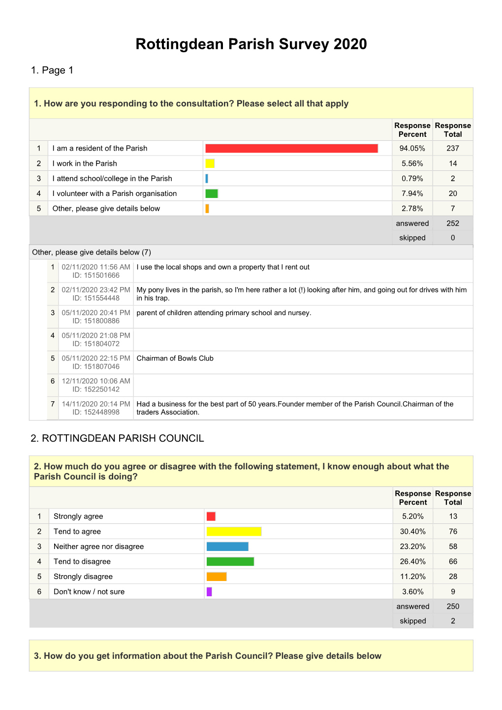 Results Summary