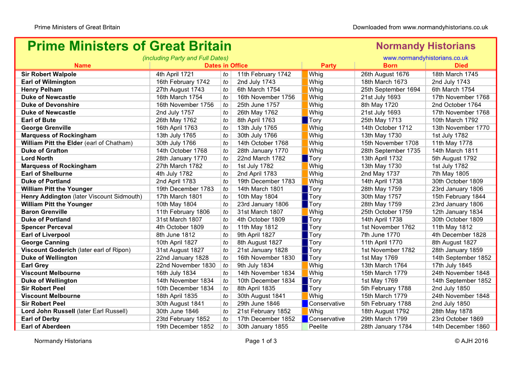 Prime Ministers of Great Britain