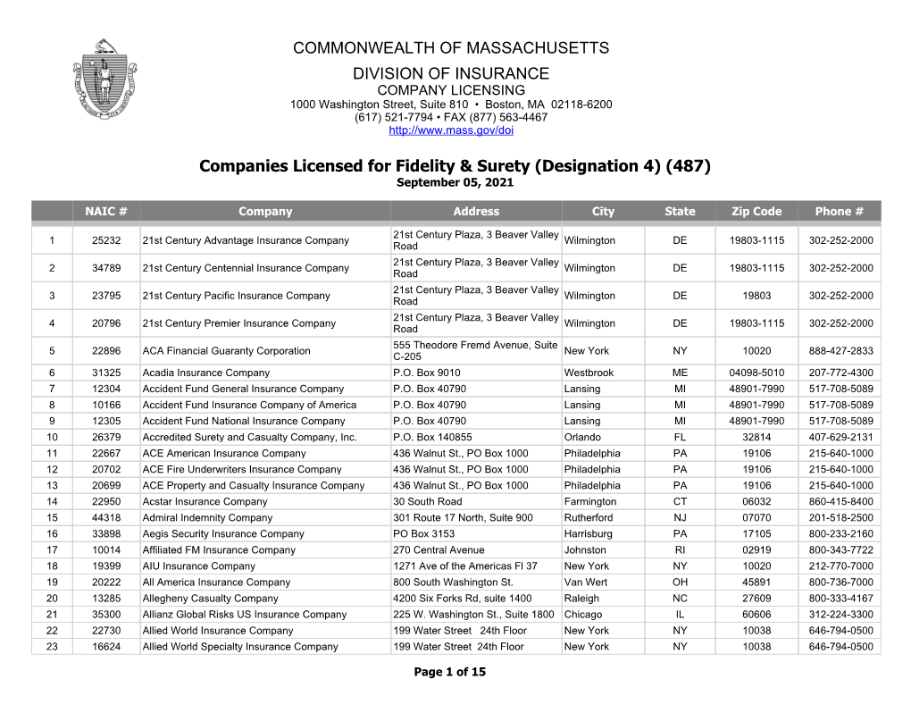 Companies Licensed for Fidelity & Surety (Designation 4)