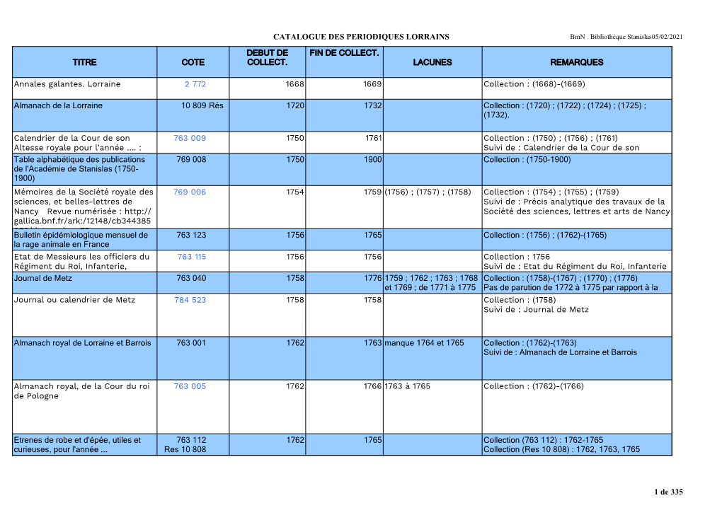 CATALOGUE DES PERIODIQUES LORRAINS 1 De 335 TITRE COTE
