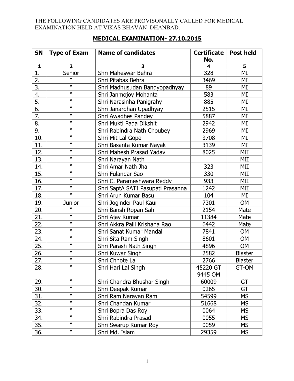 List of Medical Examination-2015