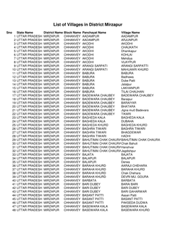 List of Villages in District Mirzapur