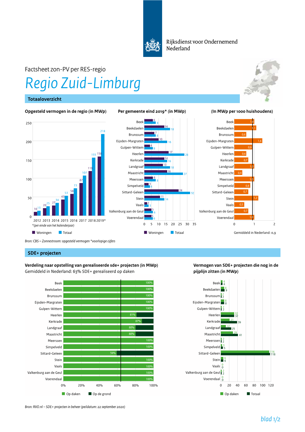 Factsheet Zon-PV Zuid-Limburg PDF Document