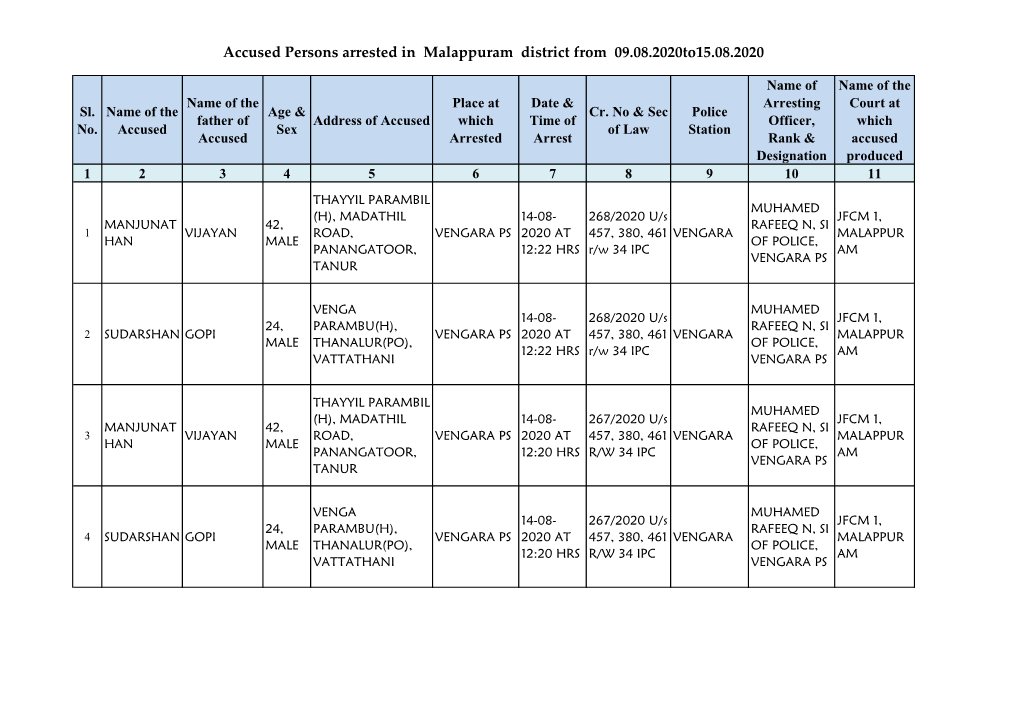 Accused Persons Arrested in Malappuram District from 09.08.2020To15.08.2020