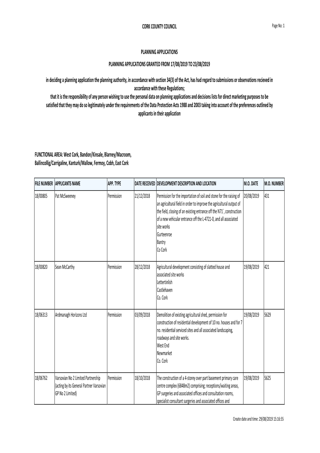 Cork County Council Planning Applications