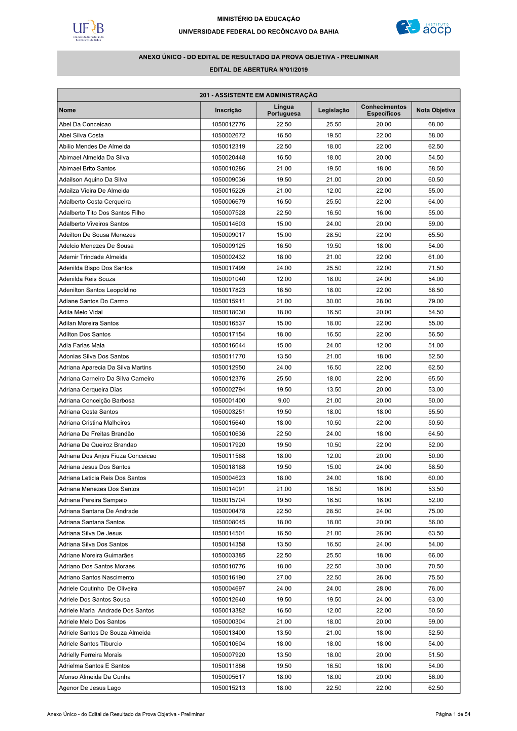 Anexo Único Do Edital De Resultado Da Prova Objetiva