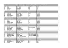 List of Applicants Under Clss Vertical of PMAY Scheme Transferred to Bank