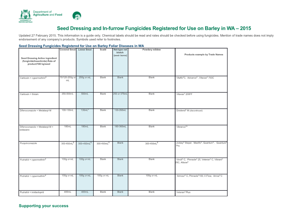 Seed Dressing and In-Furrow Fungicides Registered for Use on Barley in WA 2015