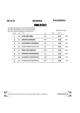 60 M H WOMEN Pentathlon