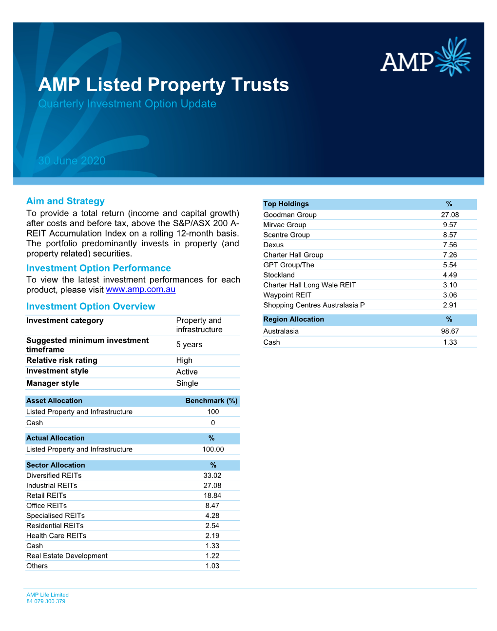 AMP Listed Property Trusts Quarterly Investment Option Update