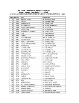 Batch No. of Recruitment to the Post of Library Attendant Grade-Ii – 2014