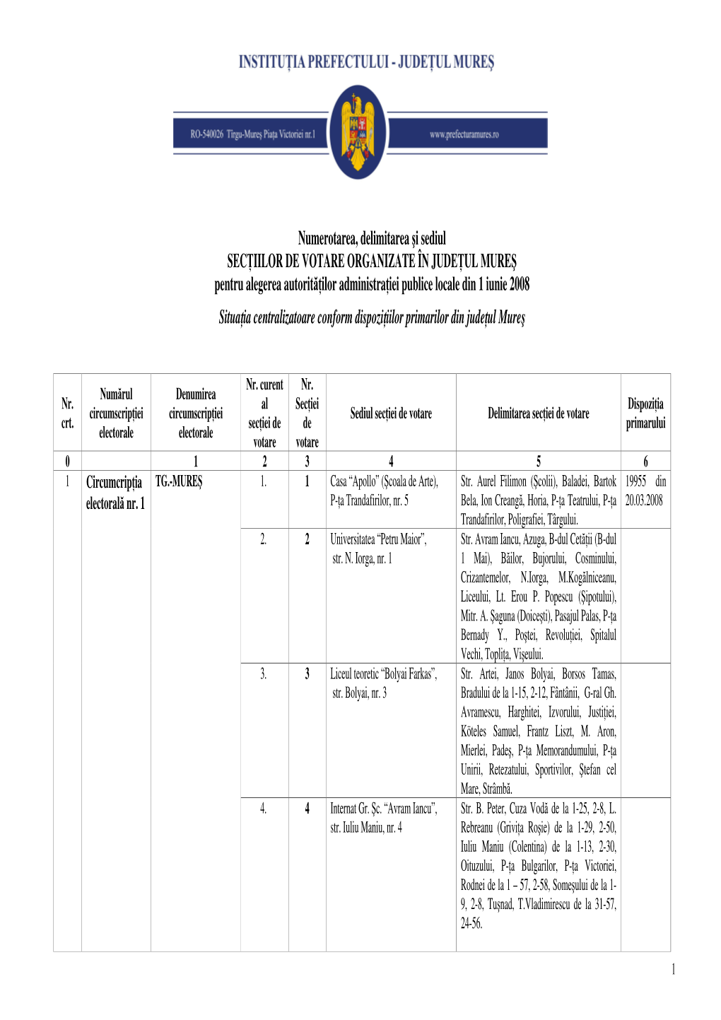 Numerotarea, Delimitarea Şi Sediul SECŢIILOR DE VOTARE