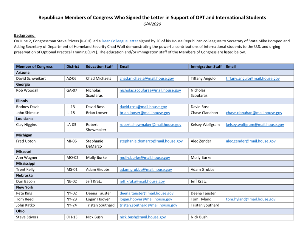 Republican Members of Congress Who Signed the Letter in Support of OPT and International Students 6/4/2020