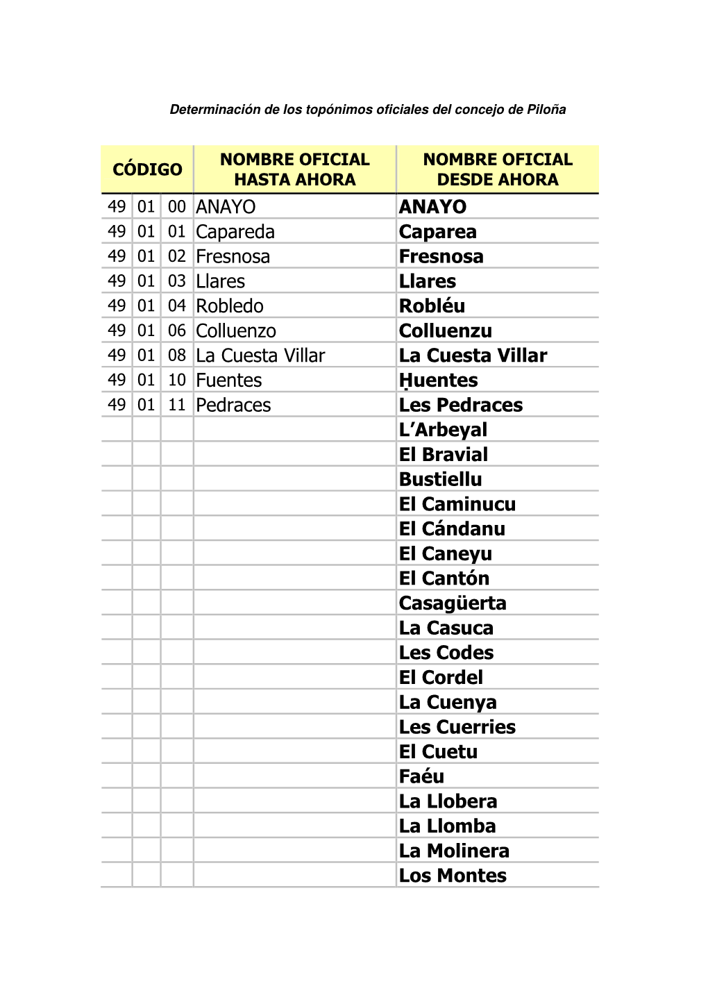 ANAYO Caparea Fresnosa Llares Robléu Colluenzu 49 01 08 La