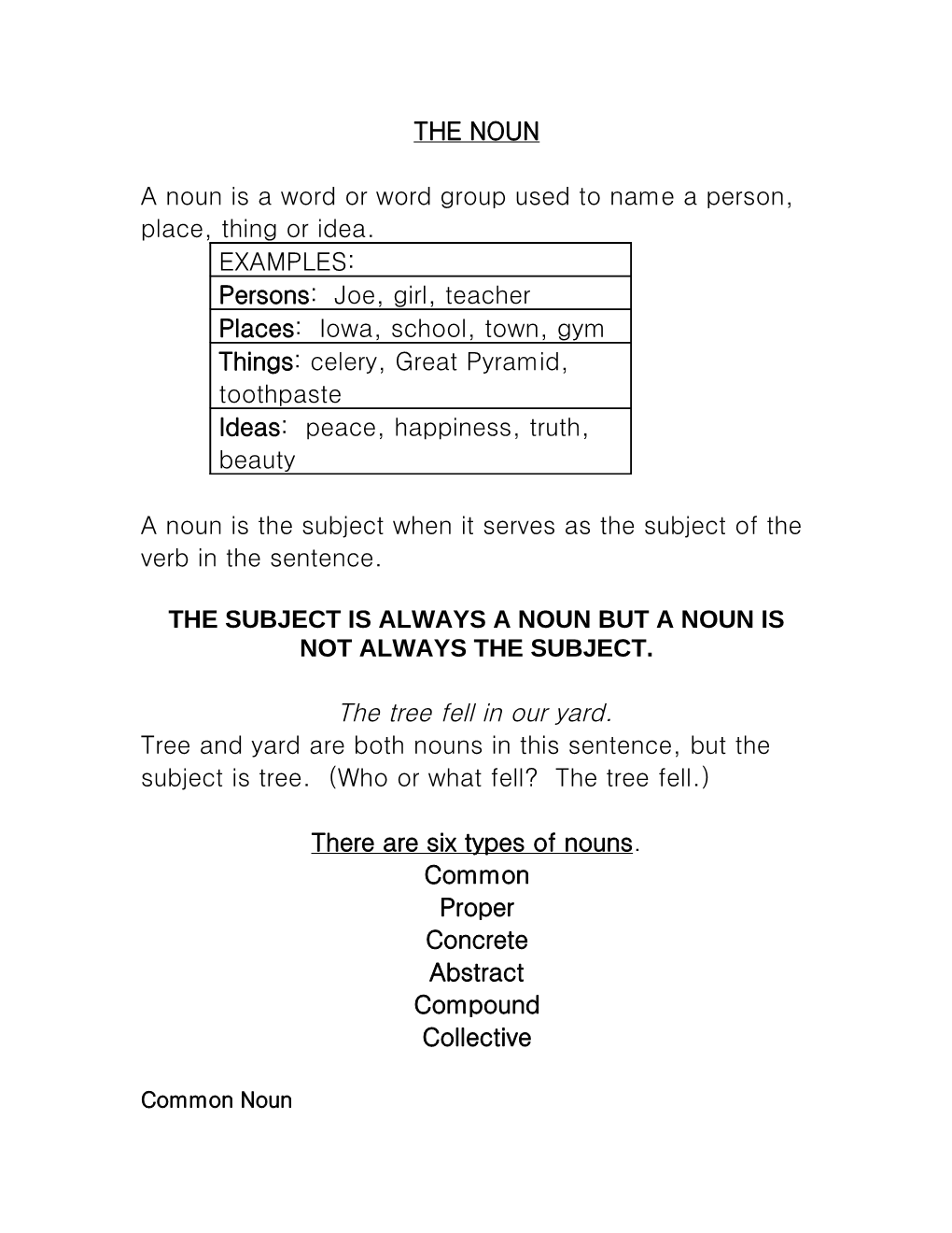 A Noun Is a Word Or Word Group Used to Name a Person, Place, Thing Or Idea