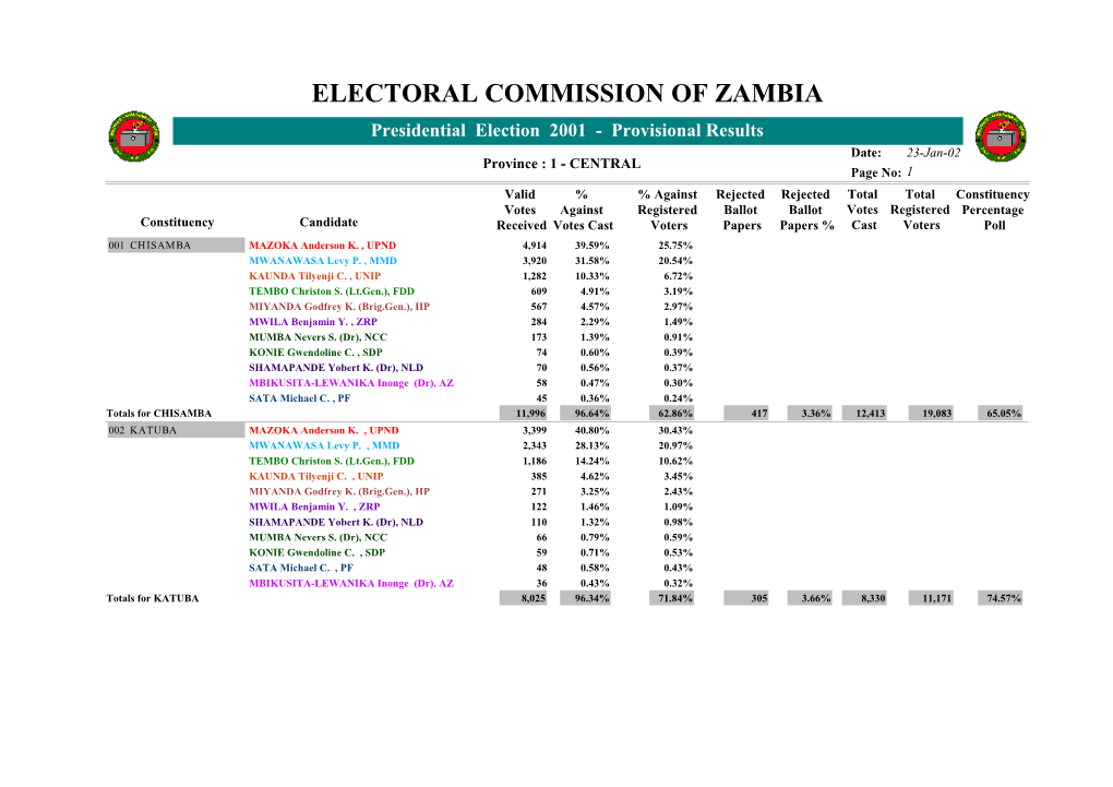 Electoral Commission of Zambia