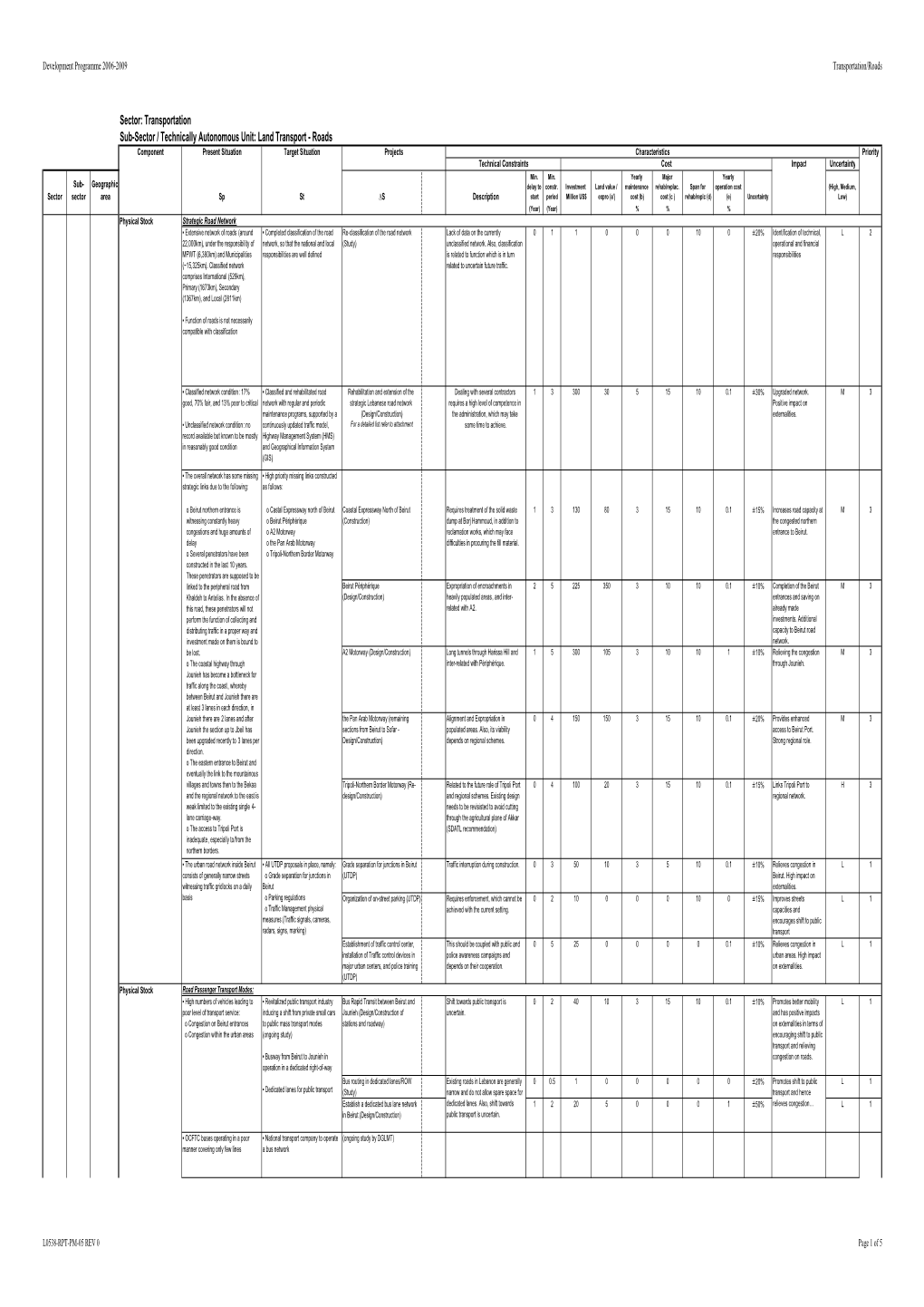 Project Selection Transportation1