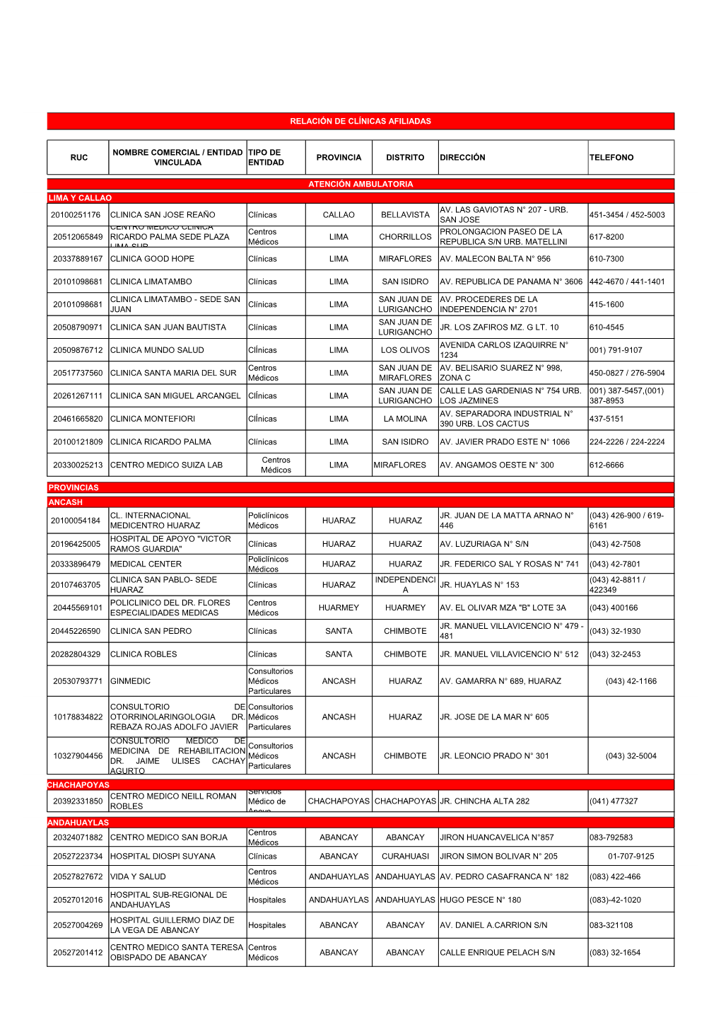 Ruc Nombre Comercial / Entidad Vinculada Tipo De