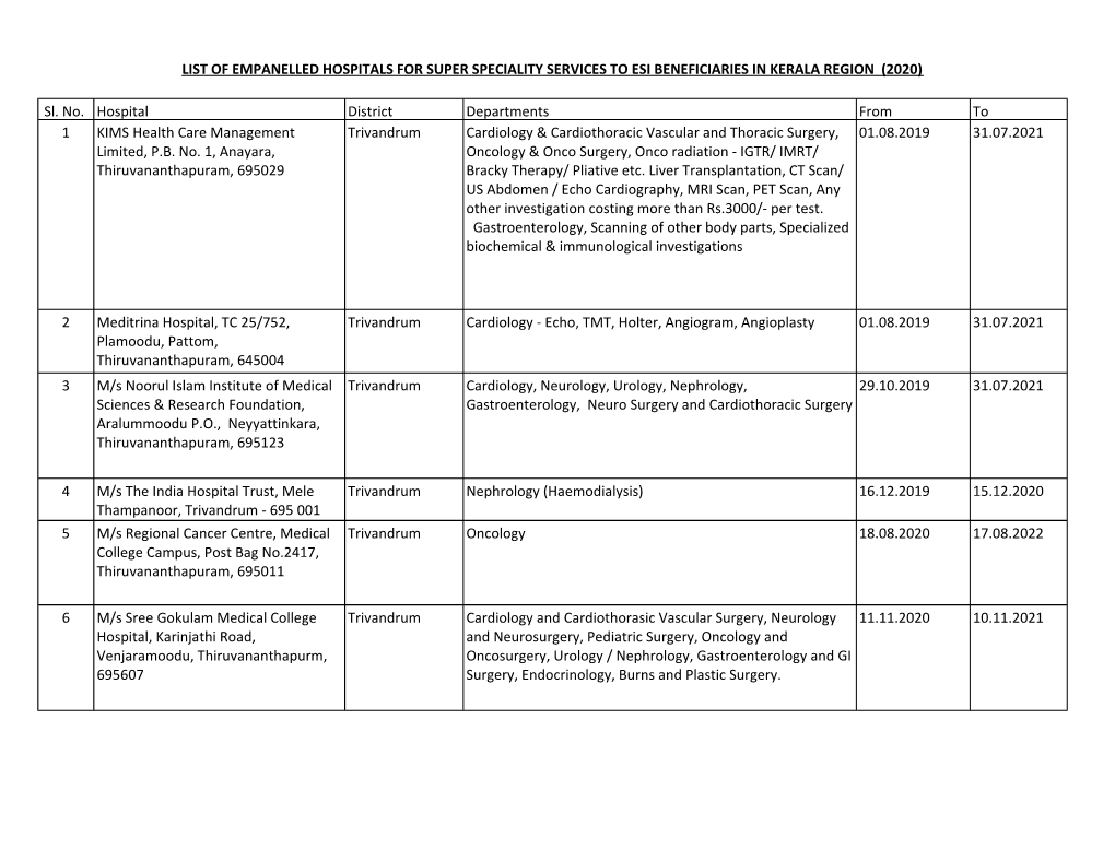 List of Empanelled Hospitals for Super Speciality Services to Esi Beneficiaries in Kerala Region (2020)