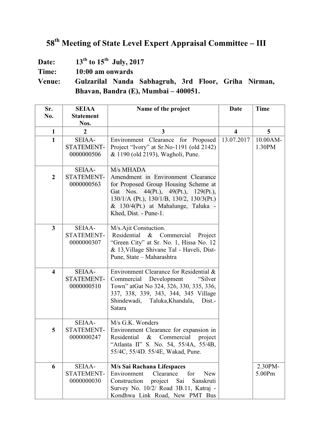 58 Meeting of State Level Expert Appraisal Committee –