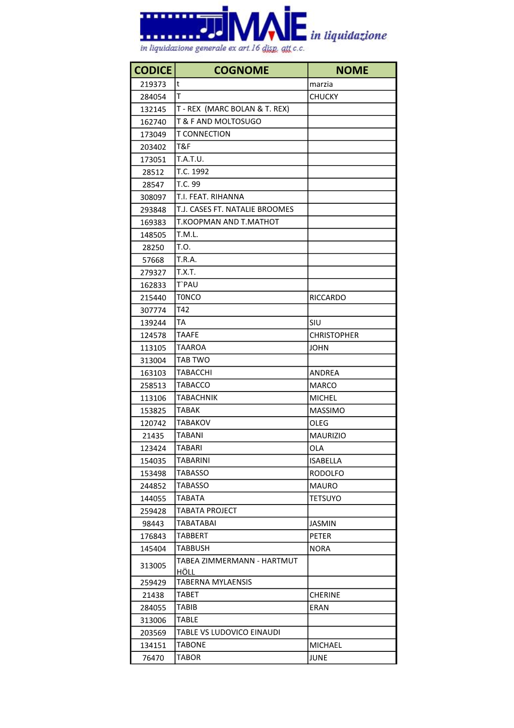 CODICE COGNOME NOME 219373 T Marzia 284054 T CHUCKY 132145 T - REX (MARC BOLAN & T