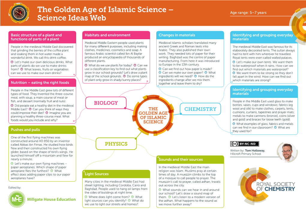 The Golden Age of Islamic Science – Science Ideas