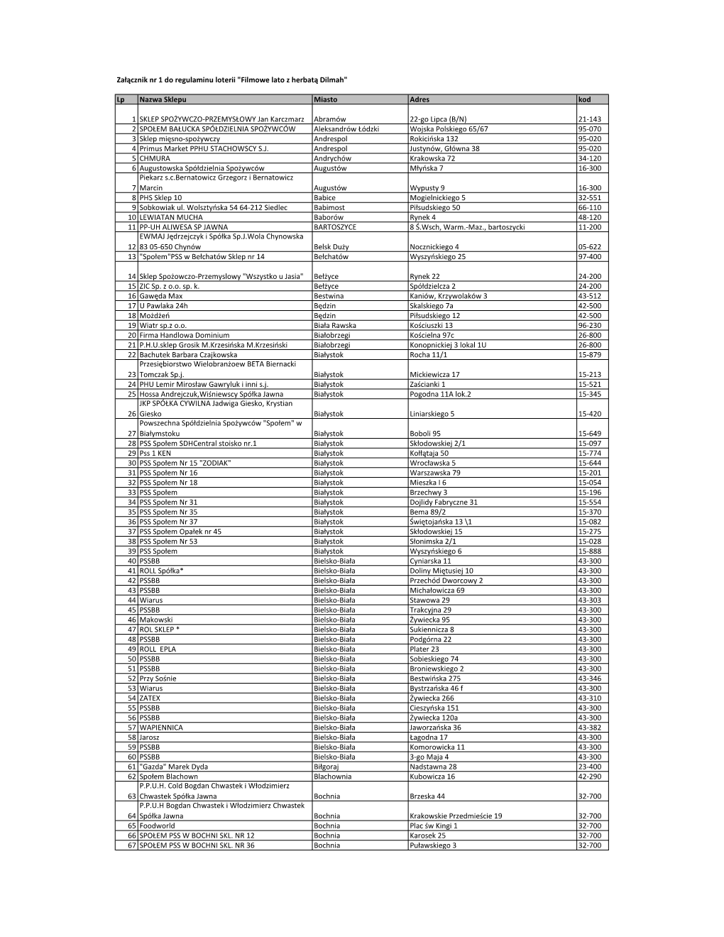 Załącznik Nr 1 Do Regulaminu Loterii "Filmowe Lato Z Herbatą Dilmah" Lp Nazwa Sklepu Miasto Adres Kod 1 SKLEP SPOŻ