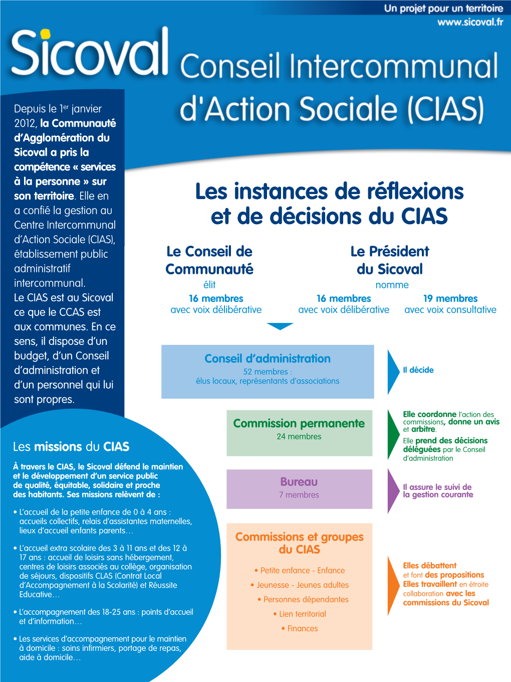 Sicoval a Pris La Compétence « Services À La Personne » Sur Son Territoire