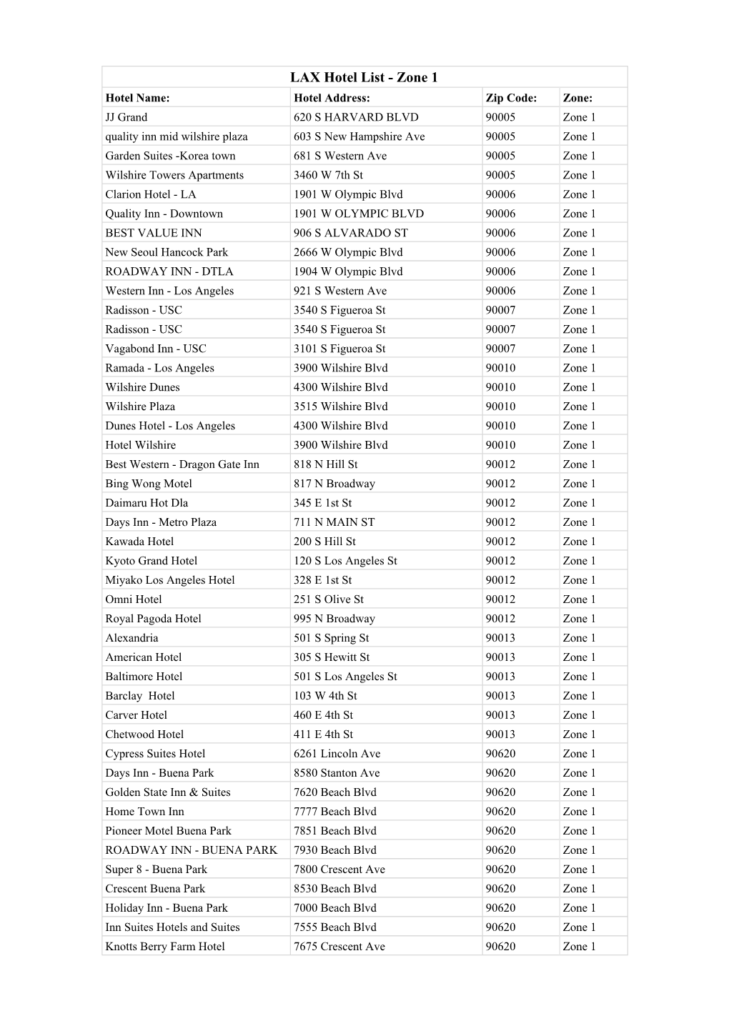 LAX Hotel List Zone 1