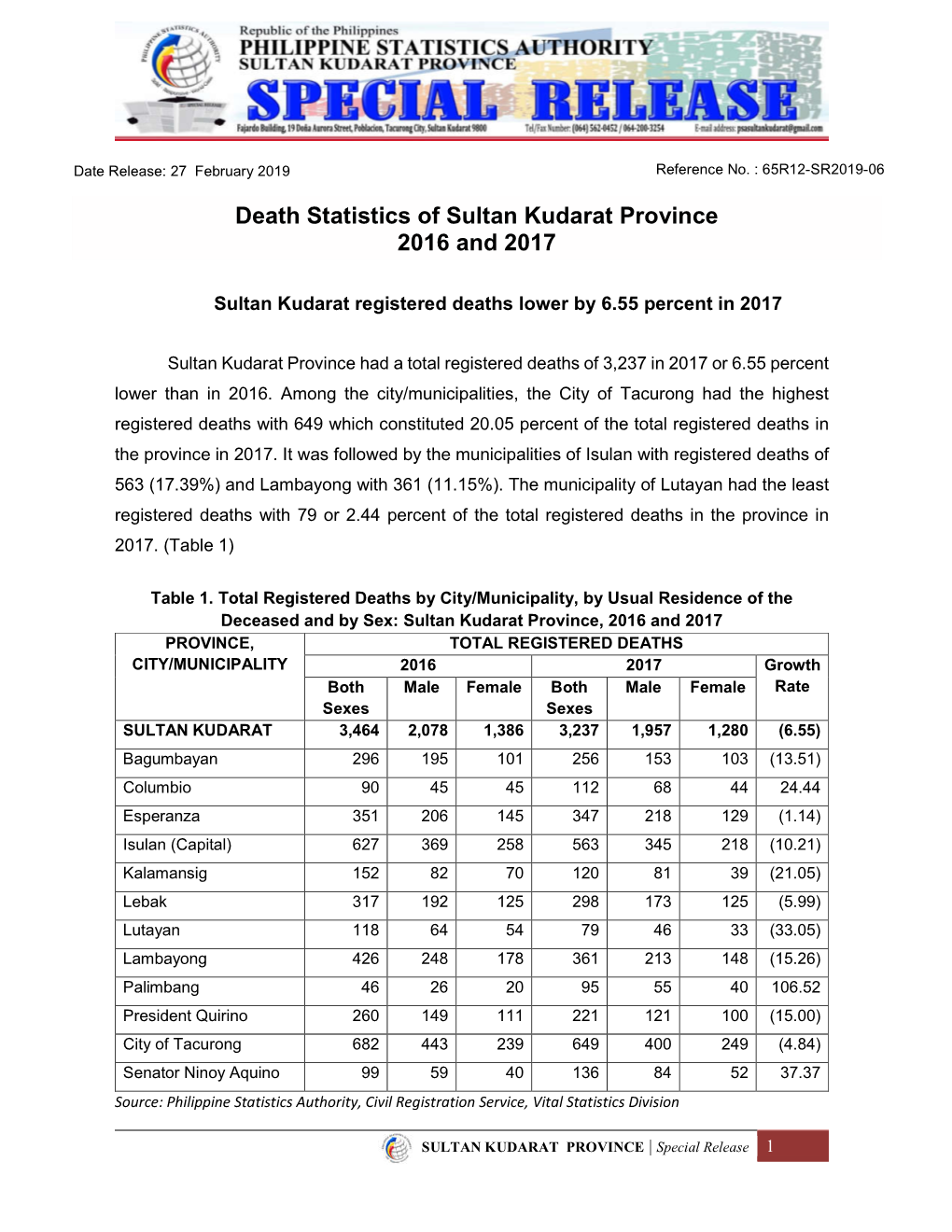 Death Statistics of Sultan Kudarat Province 2016 and 2017