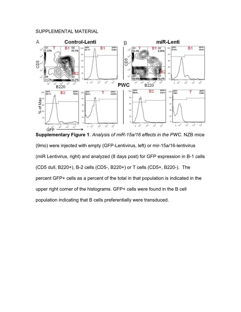 Supplemental Material s18