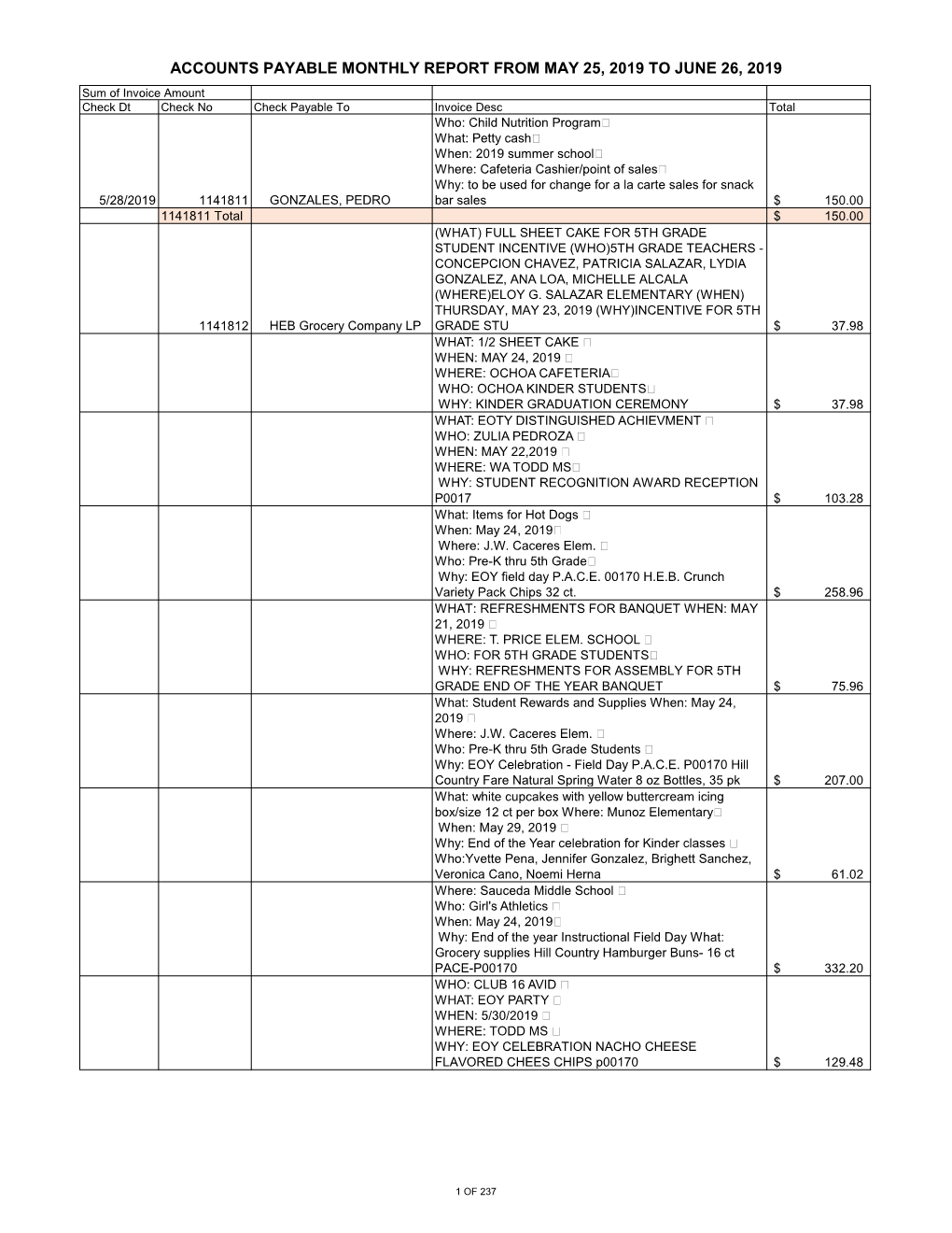 Accounts Payable Monthly Report from May 25, 2019 To