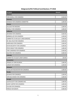 FY 2018 Political Contributions.Xlsx