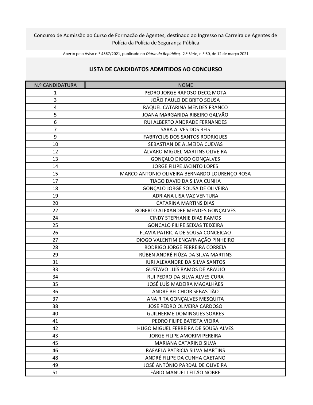 Lista De Candidatos Admitidos Ao Concurso