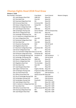 Champs Eights Head 2018 Final Draw