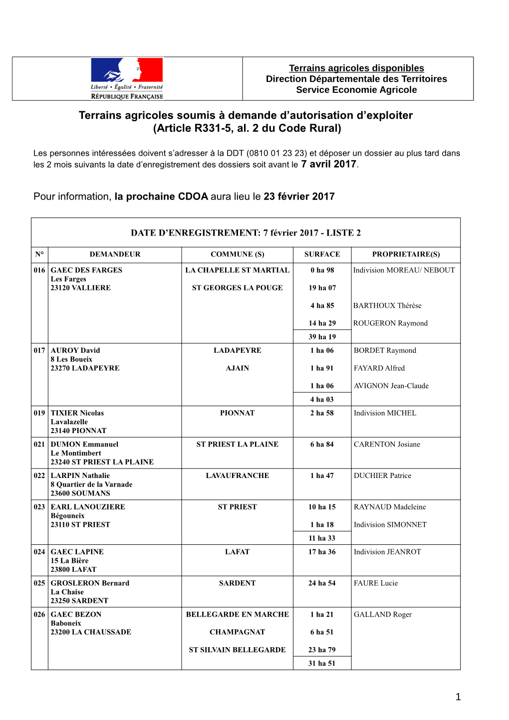 Terrains Agricoles Soumis À Demande D'autorisation D'exploiter (Article