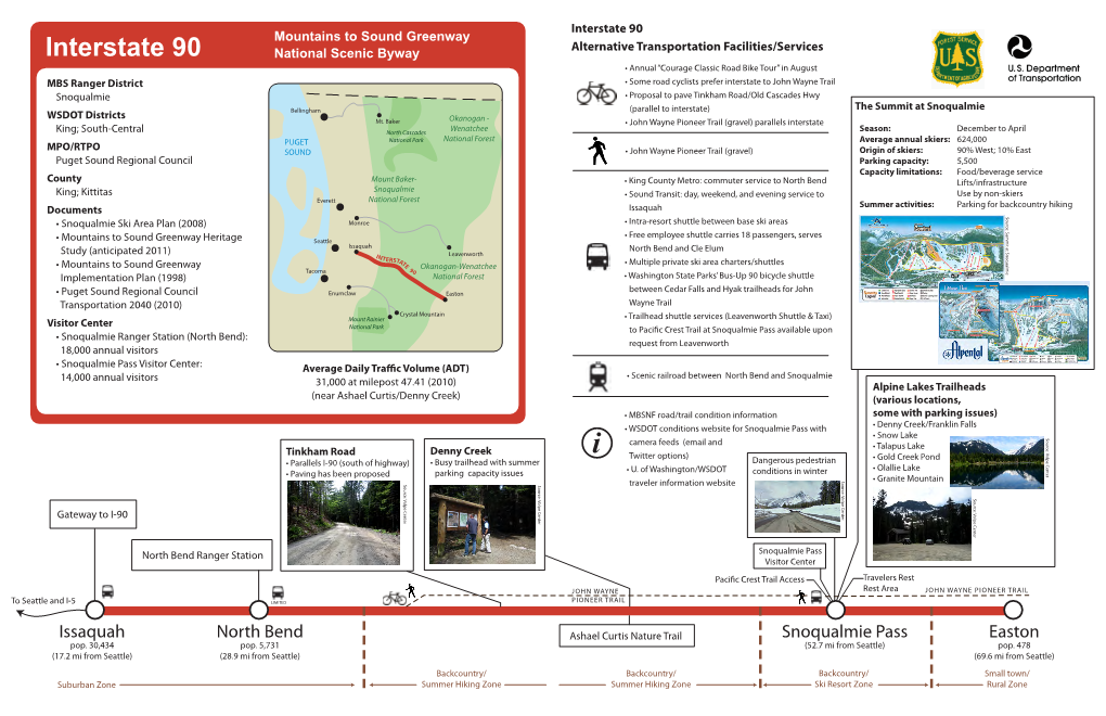 Mount Baker-Snoqualmie National Forest Alternative Transportation Feasibility Study Phase I Final Report