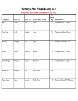 Washington Mineral Database