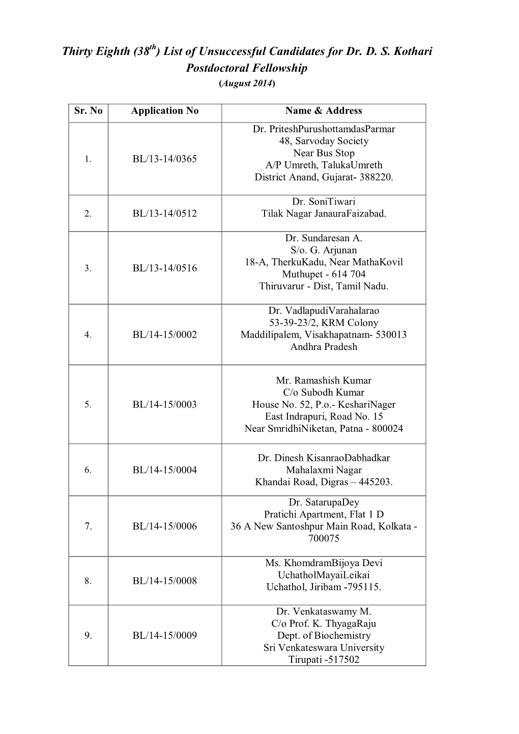 List of Unsuccessful Candidates for Dr. DS Kothari Postdoctoral Fellowship