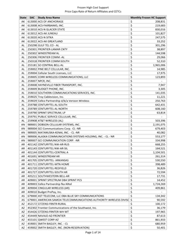 Frozen High Cost Support Price Caps-Rate of Return Affiliates and Cetcs