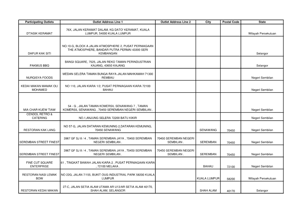 Participating Outlets Outlet Address Line 1 Outlet Address Line 2 City Postal Code State