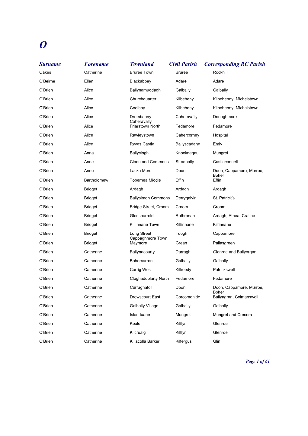 Surname Forename Townland Civil Parish Corresponding RC Parish