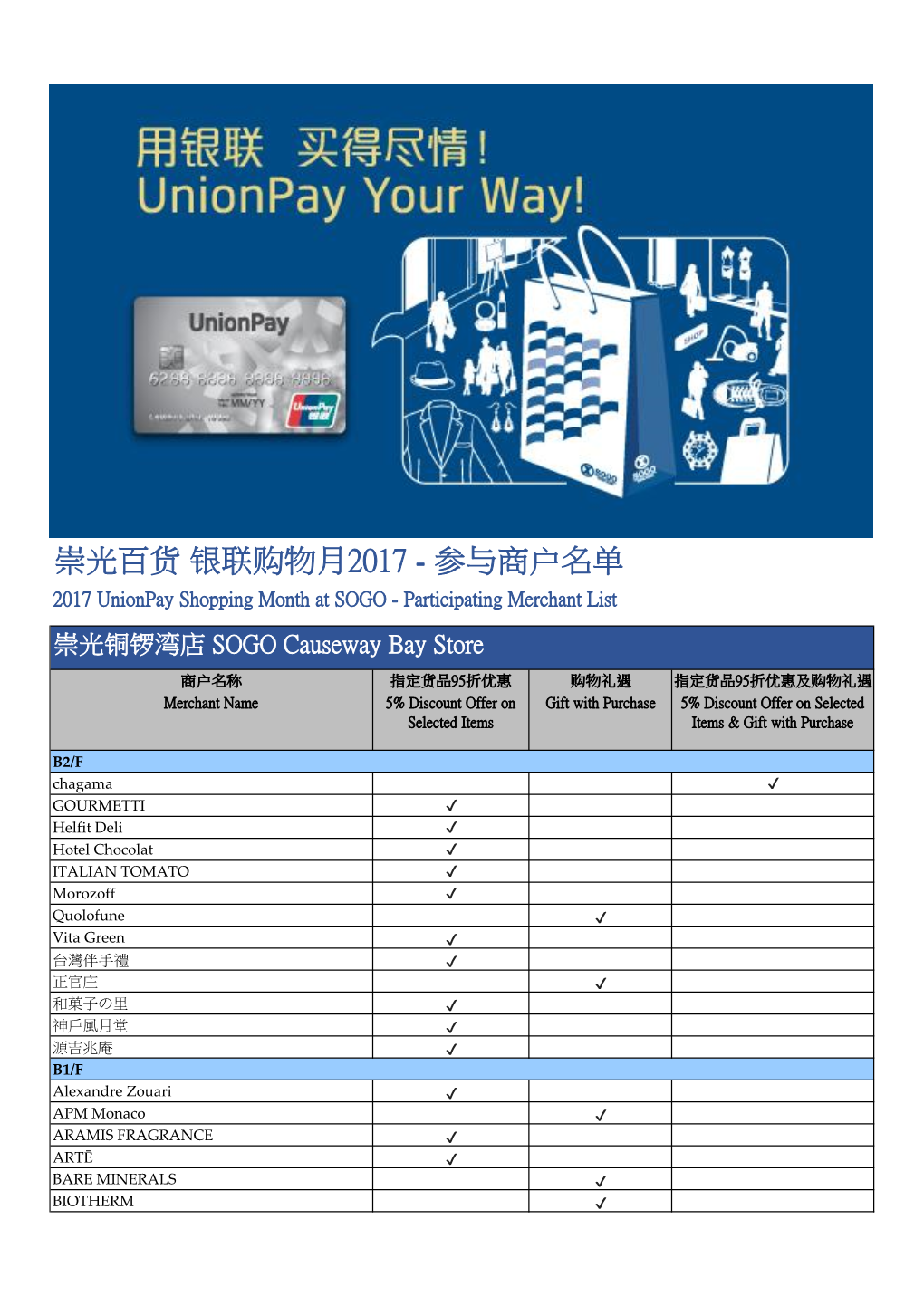 崇光百货 银联购物月2017 - 参与商户名单 2017 Unionpay Shopping Month at SOGO - Participating Merchant List 崇光铜锣湾店 SOGO Causeway Bay Store