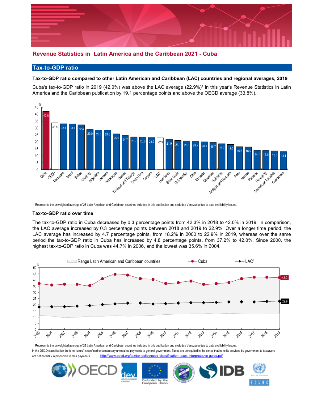 Revenue Statistics in Latin America and the Caribbean 2021 - Cuba