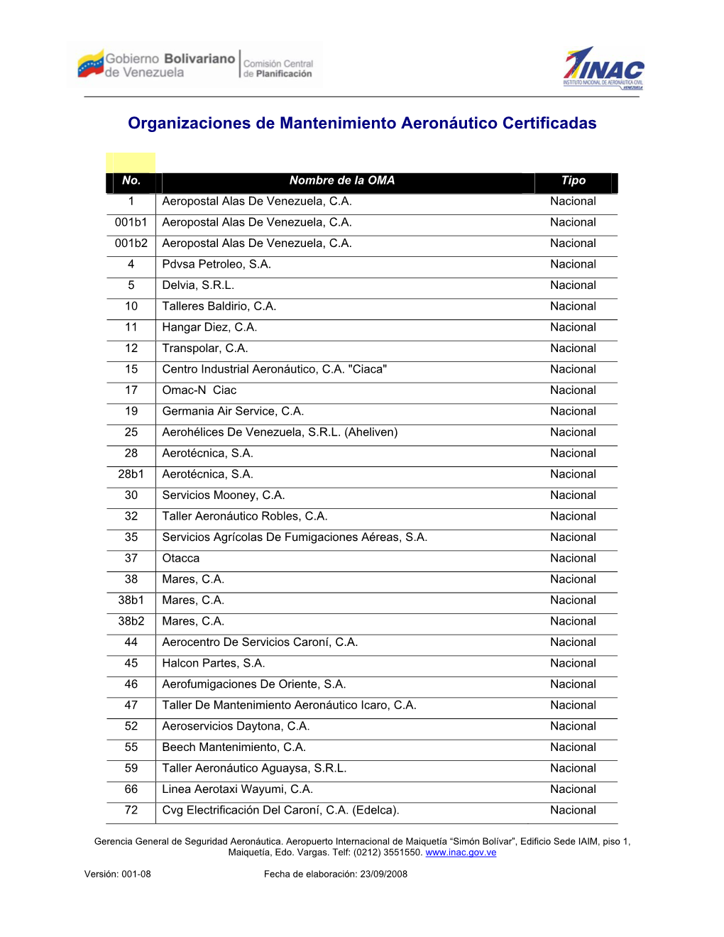 Organizaciones De Mantenimiento Aeronáutico Certificadas