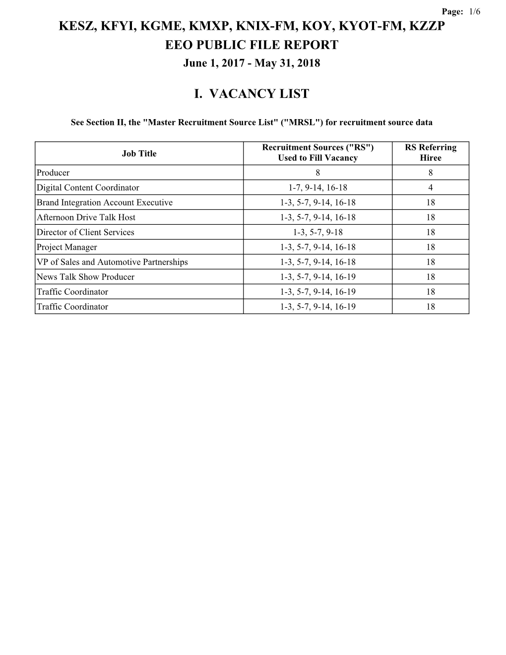 KESZ, KFYI, KGME, KMXP, KNIX-FM, KOY, KYOT-FM, KZZP EEO PUBLIC FILE REPORT June 1, 2017 - May 31, 2018