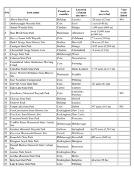 List of State Parks of New Hampshire