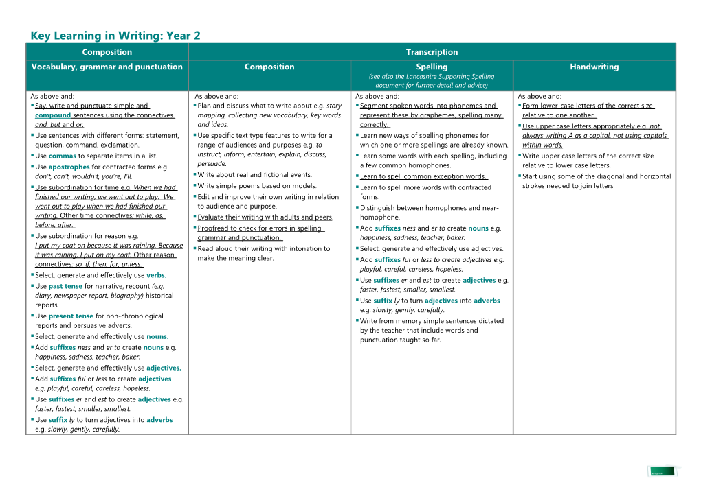 Key Learning in Writing: Year 2